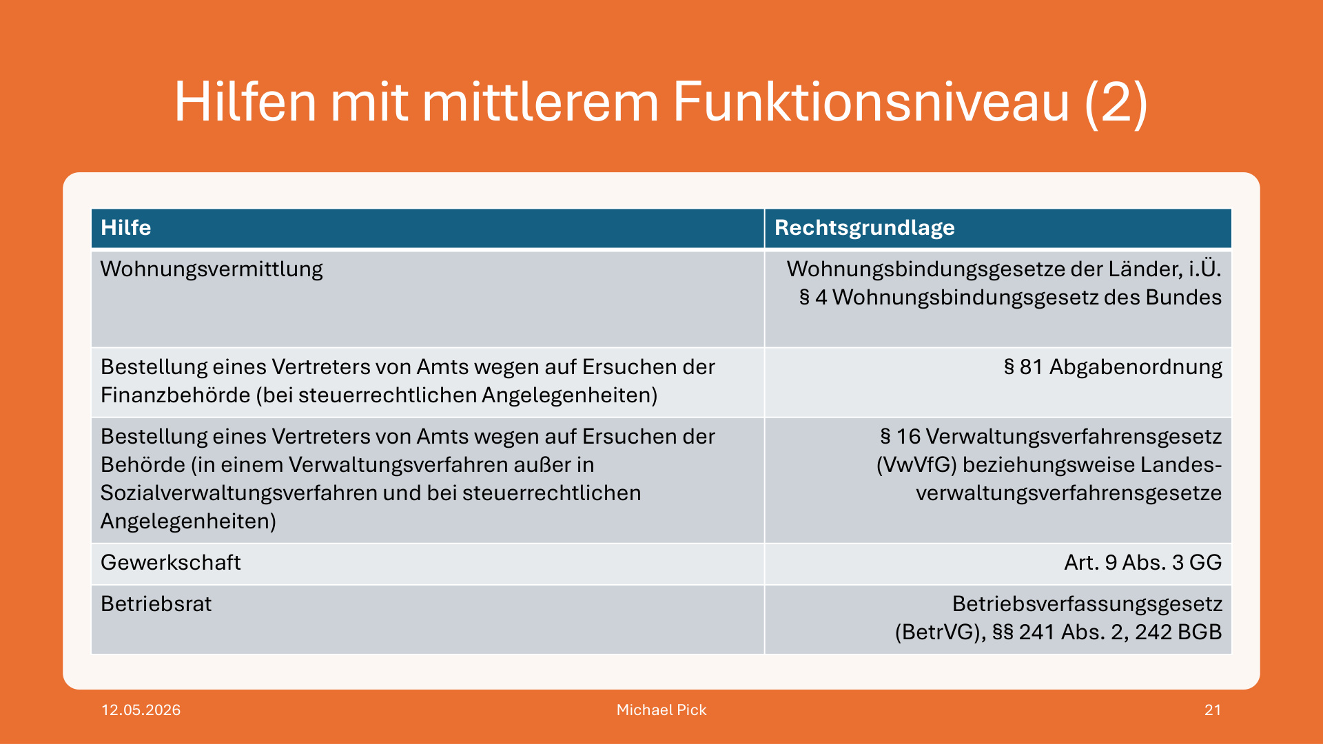 TP 7 BEtreuungsvermeidende Hilfen S.21
